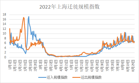 上海